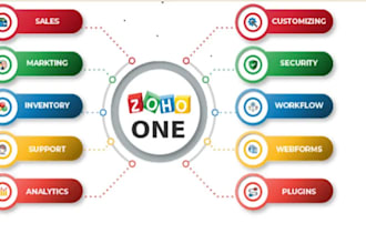 setup zoho CRM zoho automation zoho salesiq zoho site zoho form zoho survey zoho