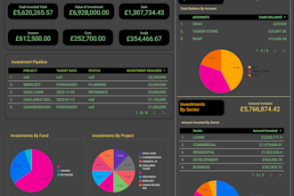 create a financial dashboard using looker or tableau