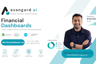 create custom financial dashboard using looker or tableau