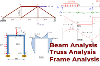 help mechanics,statics and structural load calculations