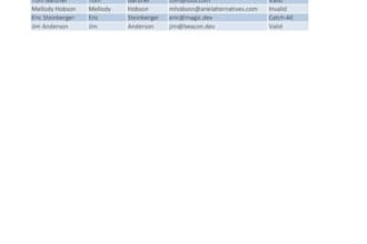 provide verified b2b leads and email list building