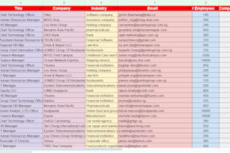 do b2b, prospect list, email finding and list building