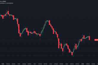 convert tradingview pinescript to custom expert advisor