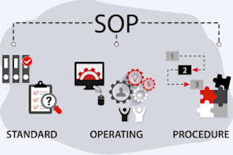 prepare standard operating procedure, company sop and policy manual