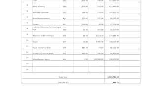 prepare accurate boqs, cost estimation and take off sheets