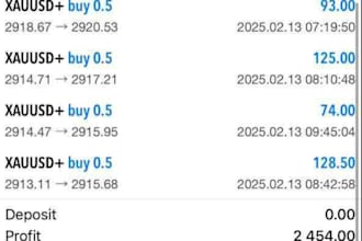setup a profitable forex trading bot, forex scalping bot, forex trading bot, ai