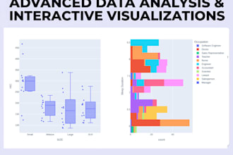 do statistical analysis and interactive data visualization