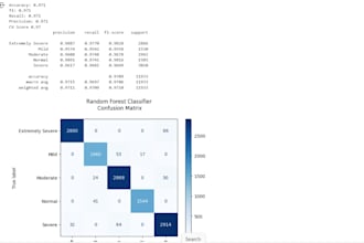 create custom ml dl and nlp models with python