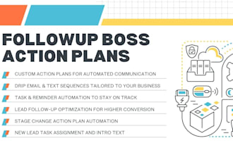 create custom action plans in follow up boss to automate your real estate CRM