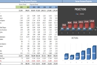 do financial modeling and forecasting