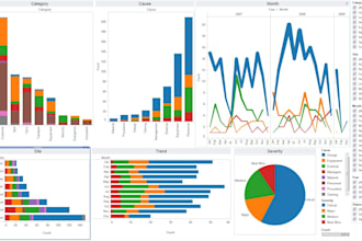 do data analysis, data visualization, model training, predictive modeling