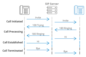 install sip trunk spoof api 3cx bulk sms caller id and voip