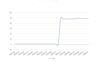 increase moz domain authority da with high quality backlinks