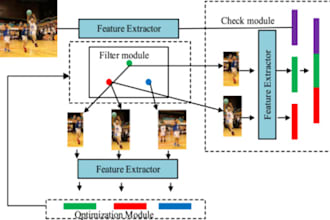 offer specialized data annotation and labeling services