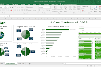 create professional excel dashboard, pivot charts and tables