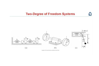 help you in mechanical vibration queries