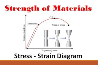 assist you in mechanics of materials, engineering statics and dynamics