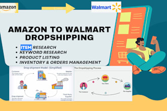 amazon to walmart dropshipping with 30 percent ROI to use automation