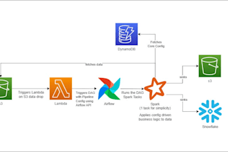 build data engineering pipelines