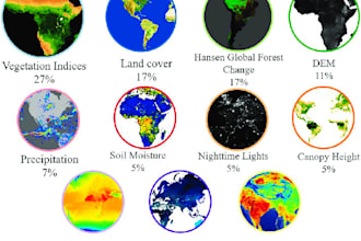 analyze climate change, remote sensing data, and gis maps professionally