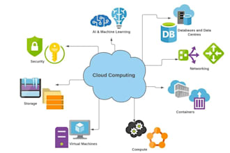 create your AWS, azure or google cloud infrastructure