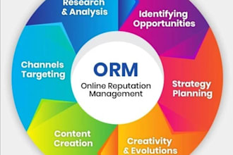 remove negative links and do online reputation management
