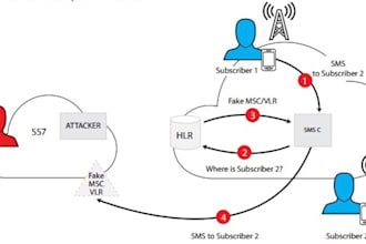 deploy intercept a ss7 to sip stp using yate ss7
