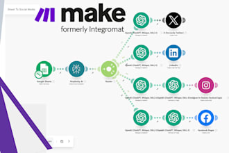 automate social media post, website blog post, using make com, openai, deepseek