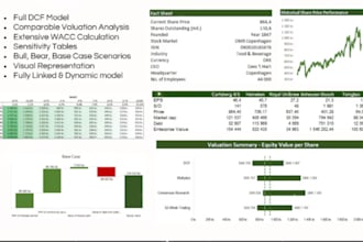 do business, startup, or company valuation