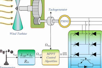 design and simulate linear and nonlinear control systems in matlab simulink