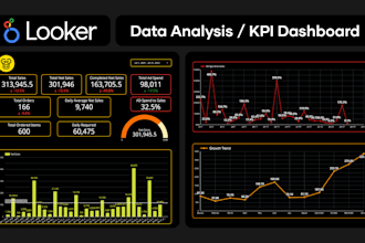 build KPI dashboard for your business with looker studio