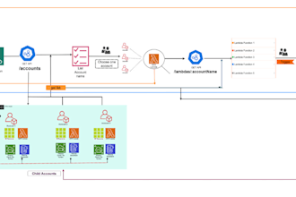 set up efficient  jenkins AWS kubernetes and terraform solutions