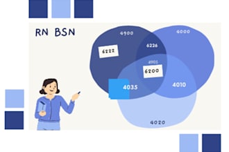 provide expertise for rn to bsn career advancement