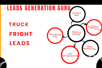 be your expert sales representative, marketing specialist, leads generation pro