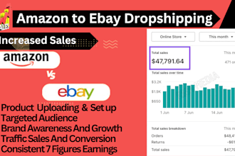 do amazon to ebay dropshipping products with high converting ebay SEO listings