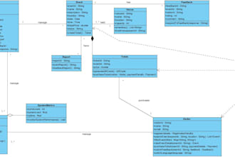 write software engineering documentation, reports, srs uml diagrams