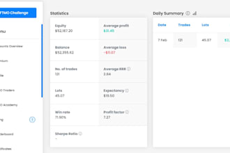 develop, optimize, and create setfiles for forex eas