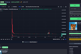 massive crypto token pump, hype sol, base dex memecoin,crypto telegram promotion