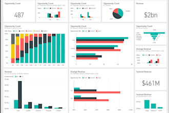 create stunning power bi and tableau dashboards for data insights