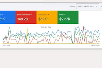 setup, manage, and optimize your google ads, PPC campaigns