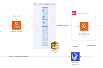 build data engineering pipelines