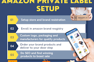 build a profitable amazon private label business