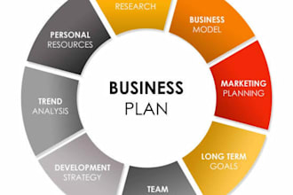 write a winning business plan with financials for investors and banks