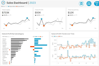 create insightful and professional tableau, power bi,excel dashboard