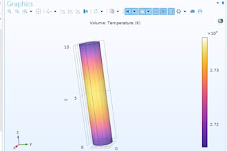 simulate and analyze complex physics problems using comsol multiphysics