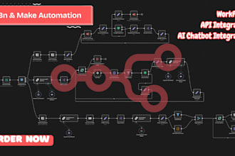 scale your business with automation