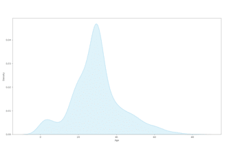 expert statistical data analysis, data cleaning and visualization using python