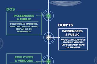 design professional, custom infographics for your business or website