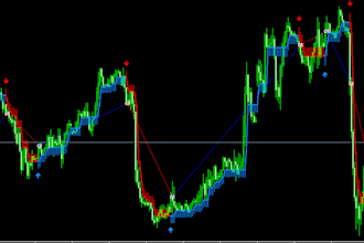 develop an expert advisor trading robot for mt4, mt5
