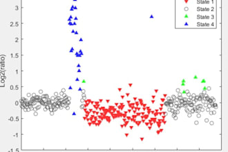 perform complex data analysis with matlab and python